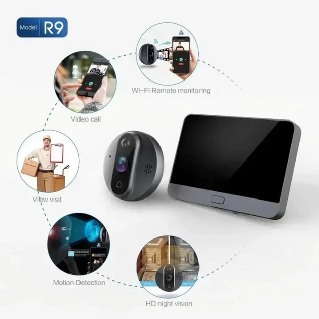 Видеодомофон Tuya Smart Video Doorbell ED-300PA / Дверной беспроводной звонок Wi-Fi с ИК-подсветкой и датчиком движения - изображение 5