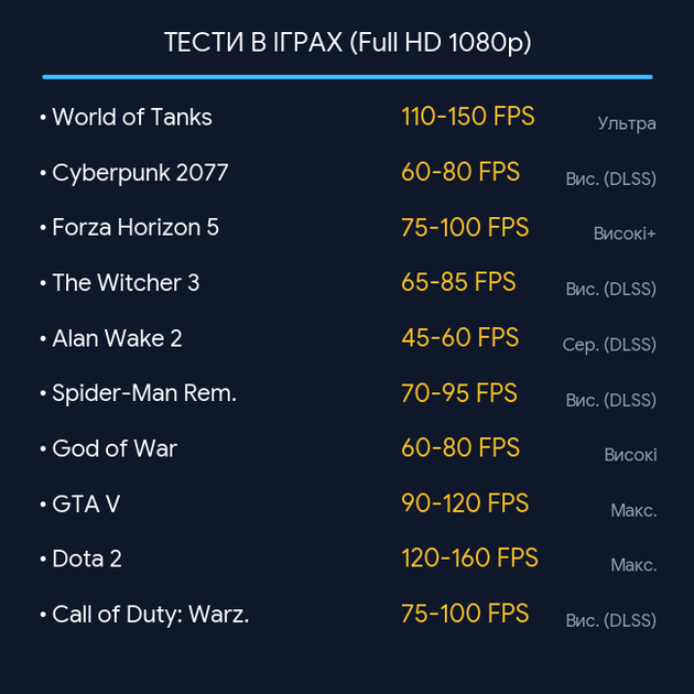 Ігровий ПК PALADIN S-39/12 потоків Ryzen 4.2 ГГц/GeForce RTX 3050/SSD 1000 ГБ/16 ГБ ОЗУ - зображення 2