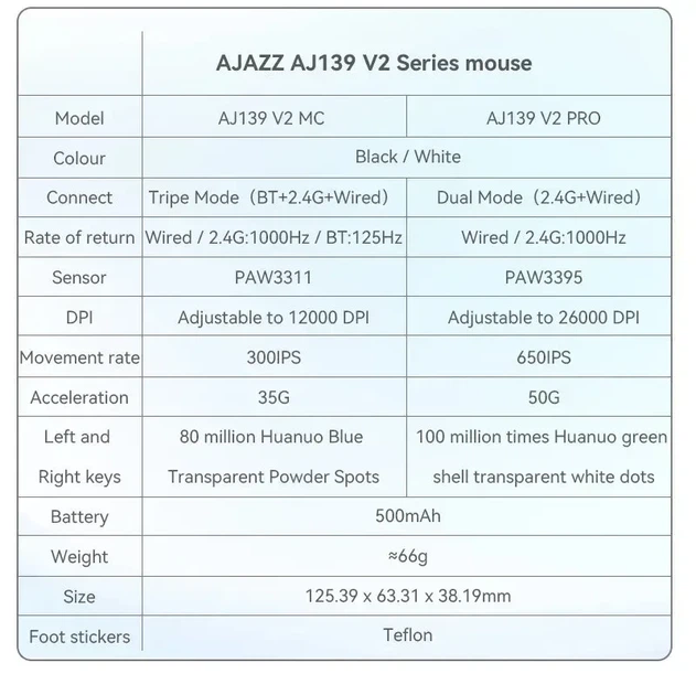 Ігрова безповідна мишка Ajazz AJ139 V2 MC Red + Док-станція, сеснсор PAW3311, (2,4\Bluetooth\USB), 12000 DPI, 1000 Ггц опитування - Фото 6 Ігрова безповідна мишка Ajazz AJ139 V2 MC Red + Док-станція, сеснсор PAW3311, (2,4\Bluetooth\USB), 12000 DPI, 1000 Ггц опитування - зображення 6
