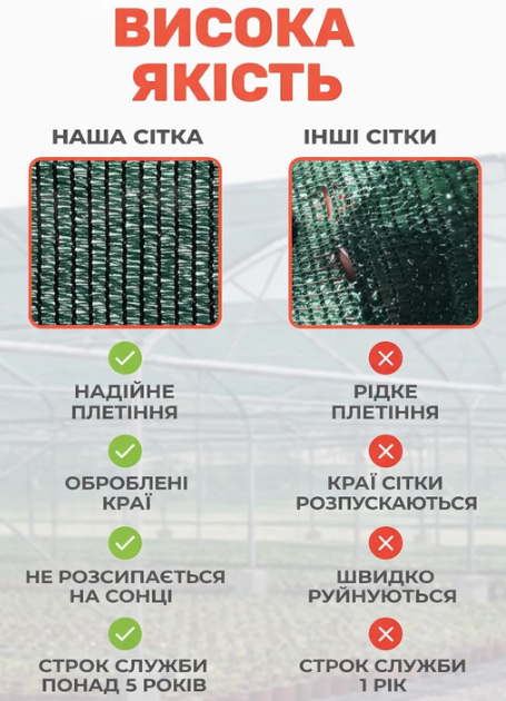 Солнцезащитная сетка для теплицы 3 метра ширина 0,8 м затемнение 85% затемняющая сетка для растений - изображение 6