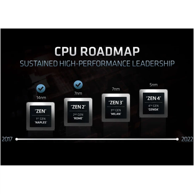 Процесор AMD MD EPYC 9224 (100-000000939) - зображення 4
