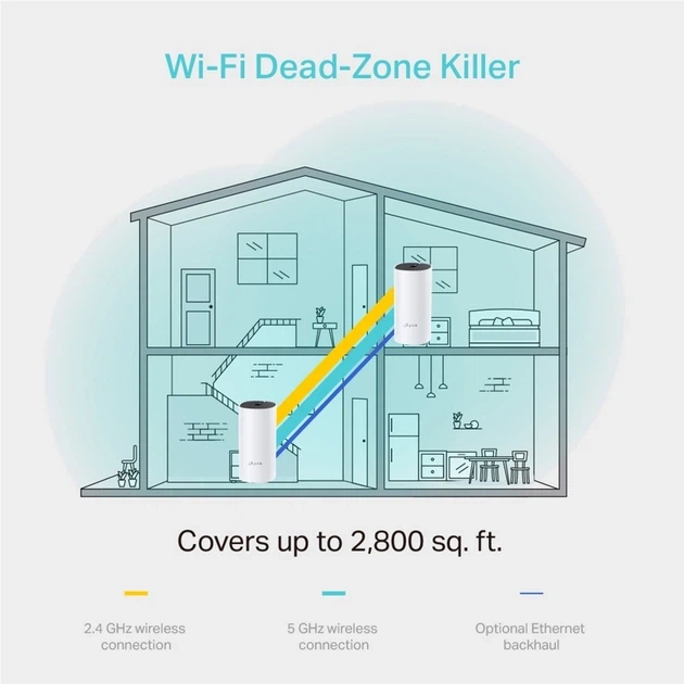 Маршрутизатор TP-LINK Deco M4 (2-pack) MESH система WiFi5 / AC1200 / 1 Гбіт/с - Фото 4 Маршрутизатор TP-LINK Deco M4 (2-pack) MESH система WiFi5 / AC1200 / 1 Гбіт/с - зображення 4