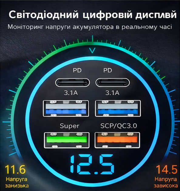 Автомобільний зарядний пристрій у прикурювач 6 портів PD QC 3.0 з LED вольтметром 12 V 24 V - зображення 3
