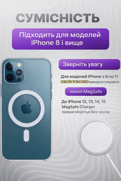 Магнитное беспроводное зарядное устройство Magsafe Magnetic, 15W USB-C для совместимых смартфонов, белый - изображение 4
