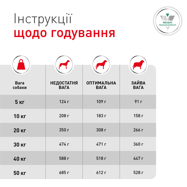 Лікувальний корм Royal Canin Glycobalance Dog Сухий корм-дієта для контролю рівня глюкози при цукровому діабеті в дорослих собак 1,5 кг (R606100) - зображення 6