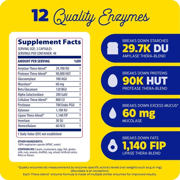 Комплекс ферментів Enzymedica MucoStop 48 капсул (670480241103) - зображення 2