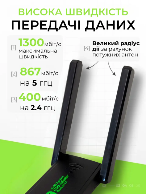 Сетевой адаптер Bluetooth Wi-Fi USB / WiFi 5 Bluetooth 4.2 AC1300 2.4/5Ghz / Беспроводной USB приемник - Фото 3 Сетевой адаптер Bluetooth Wi-Fi USB / WiFi 5 Bluetooth 4.2 AC1300 2.4/5Ghz / Беспроводной USB приемник - изображение 3