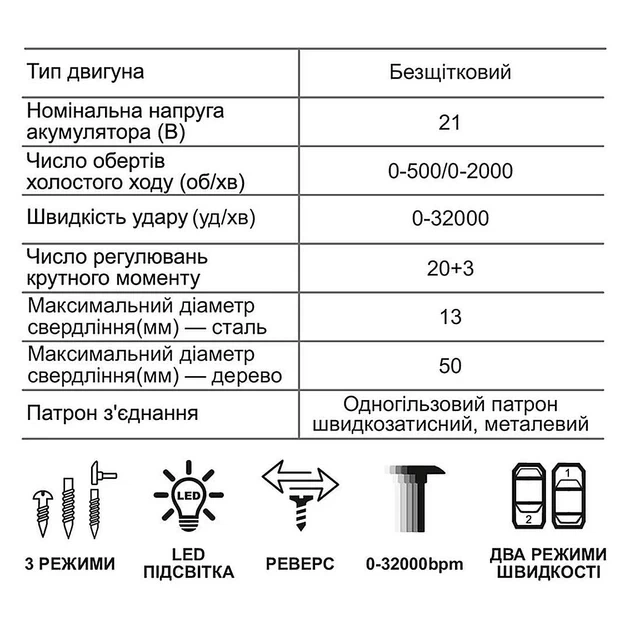 Шуруповерт ударный аккумуляторный Zegor CDPP-21BLH-170 21 В Комплект - изображение 5