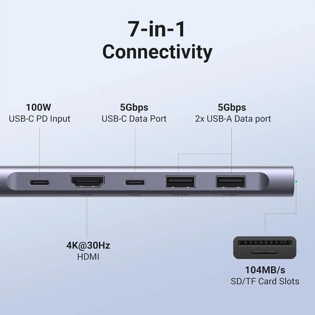 Хаб USB-C 7-в-1 UGREEN CM195 з HDMI 4K та Power Delivery 100Вт сірий - Фото 4 Хаб USB-C 7-в-1 UGREEN CM195 з HDMI 4K та Power Delivery 100Вт сірий - зображення 4