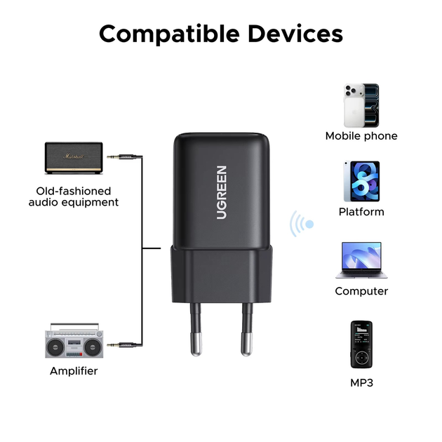 Приймач адаптер UGREEN BT523 Bluetooth 6.0 Receiver LDAC - зображення 8
