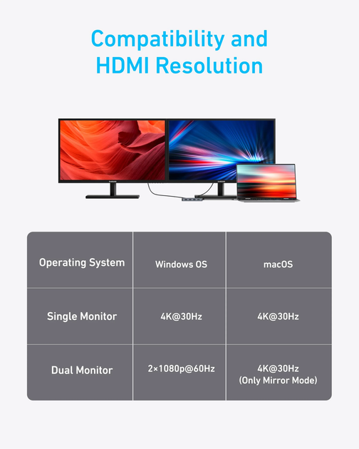 USB-хаб Anker USB-C Hub - 7-in-1 - PD in 100W, 2xHDMI, 4xUSB-A Black (A83740A2) - Фото 7 USB-хаб Anker USB-C Hub - 7-in-1 - PD in 100W, 2xHDMI, 4xUSB-A Black (A83740A2) - зображення 7