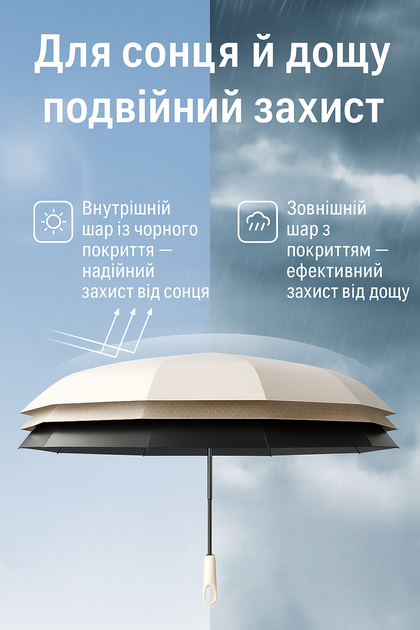 Зонт Xiaomi Zuodu автоматический складной антиветер 10 спиц зонтик с карабином инверсное складывание UPF2000+ защита от дождя и солнца купол 106 см для города и путешествий быстросохнущий, серый - изображение 2