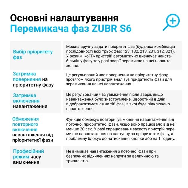 Перемикач фаз ZUBR S6-63 red - Фото 3 Перемикач фаз ZUBR S6-63 red - зображення 3