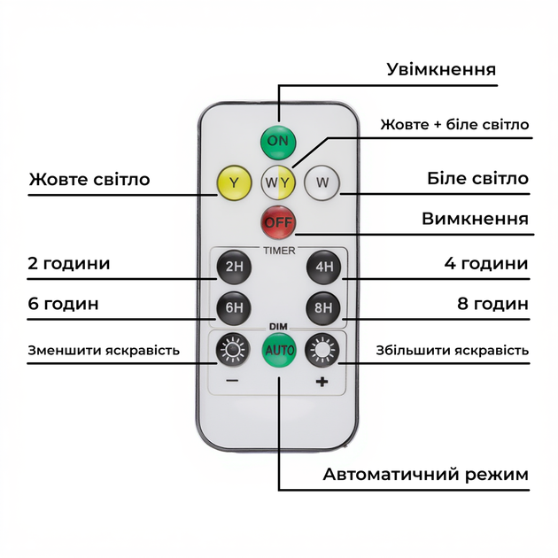 Уличный LED фонарь на солнечных батареях 15.5x3.2x10.5 см прожектор светодиодный уличный 110 LED 200 Вт с солнечной панелью - изображение 3