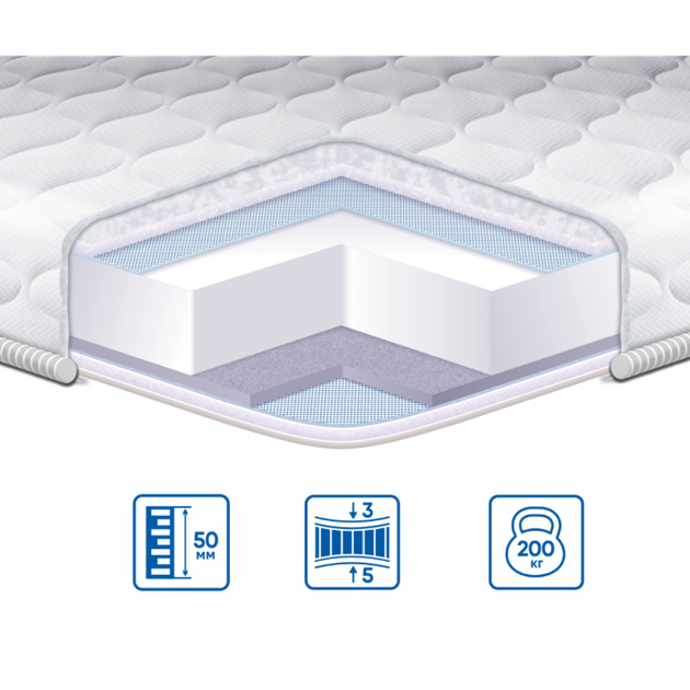 Топер ортопедичний двосторонній Eurosleep DUAL ЖАККАРД 80x200 - Фото 2 Топер ортопедичний двосторонній Eurosleep DUAL ЖАККАРД 80x200 - зображення 2