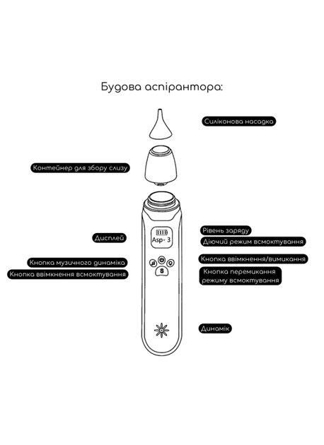 Аспіратор електронний назальний дитячий акумуляторний з USB - зображення 5