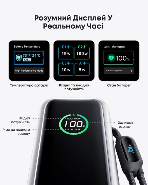 УМБ Anker 25000 mAh 165W PD/PIQ/QC Built-In Double USB-C Cables