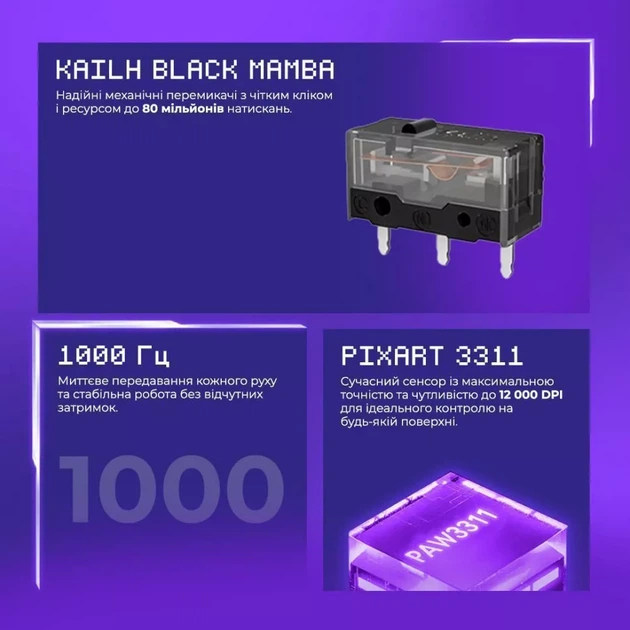 Игровая Мышка Wireless Mouse Proove Gaming Rate Special Edition white/purple (CMRTWRS03002) - изображение 8
