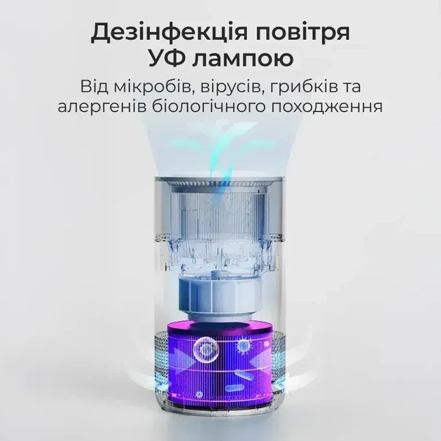 Очиститель воздуха с увлажнением Doctor-101 Omphal, HEPA-фильтр, УФ-лампа, 3 в 1 - изображение 9