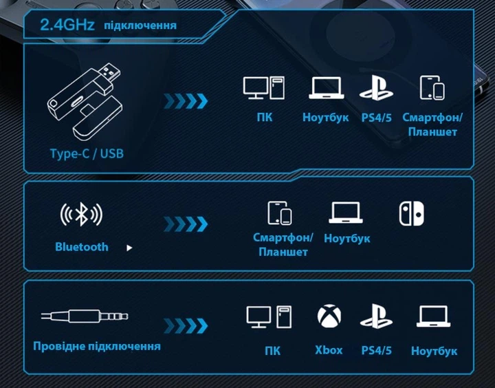 Бездротові ігрові навушники Onikuma GT808 геймерська Bluetooth гарнітура з мікрофоном та RGB Black (19118) - зображення 13