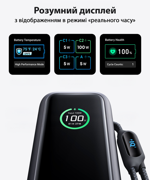 Внешний аккумулятор повербанк Anker A1695 25000mAh (165W) Power