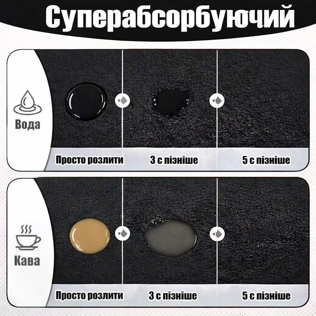 Антиковзаючий кухонний килимок 40×60 см — абсорбуючий для сушіння посуду та під кавоварку KT8001775 - зображення 8