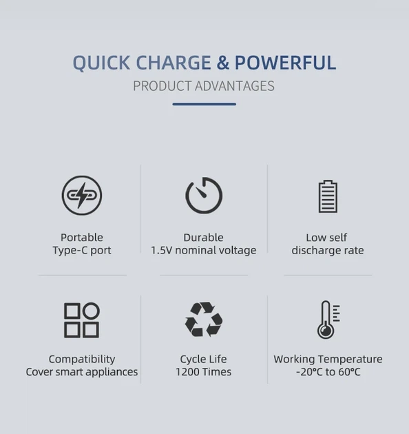 Акумуляторна батарейка AAA CLDP Li-Ion 1.5V 750mWh Type-C USB 4 шт - Фото 7 Акумуляторна батарейка AAA CLDP Li-Ion 1.5V 750mWh Type-C USB 4 шт - зображення 7