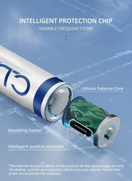 Акумуляторна батарейка AAA CLDP Li-Ion 1.5V 750mWh Type-C USB 4 шт - Фото 8 Акумуляторна батарейка AAA CLDP Li-Ion 1.5V 750mWh Type-C USB 4 шт - зображення 8