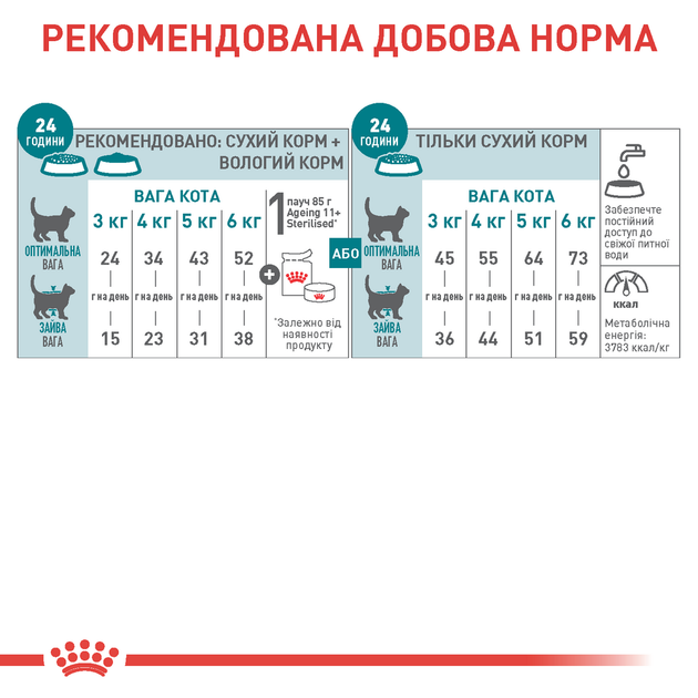 Royal Canin Ageing Sterilised 11+ - Роял канин Сухой корм для стерилизованных котов старше 11 лет 2 кг - изображение 4
