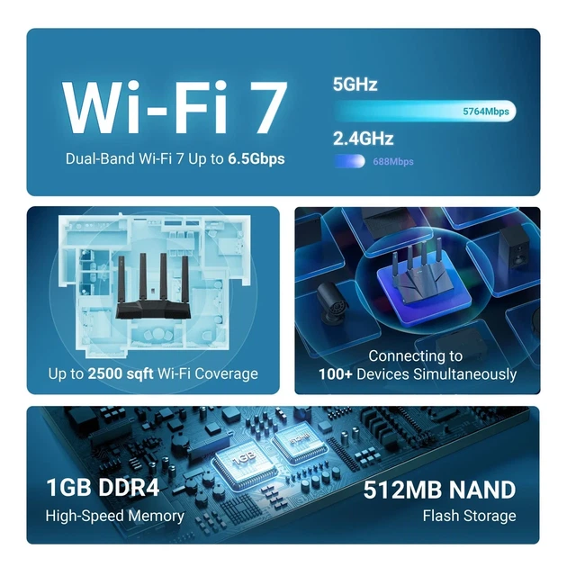 Wi-Fi 7 роутер Flint 3e (GL-BE6500) - изображение 4