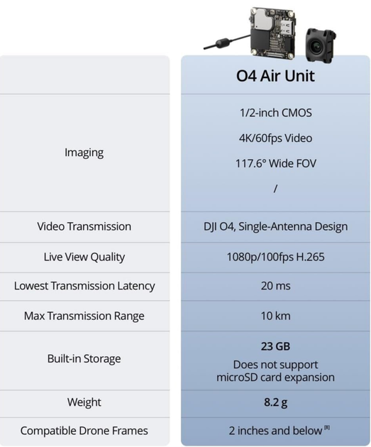 Цифрова відеосистема DJI O4 Air Unit для FPV дрона Чорний (101633214) - Уцінка - зображення 6