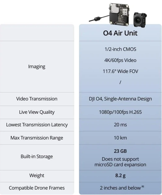 Цифровая видеосистема DJI O4 Air Unit для FPV дрона Черный Б/В - изображение 6