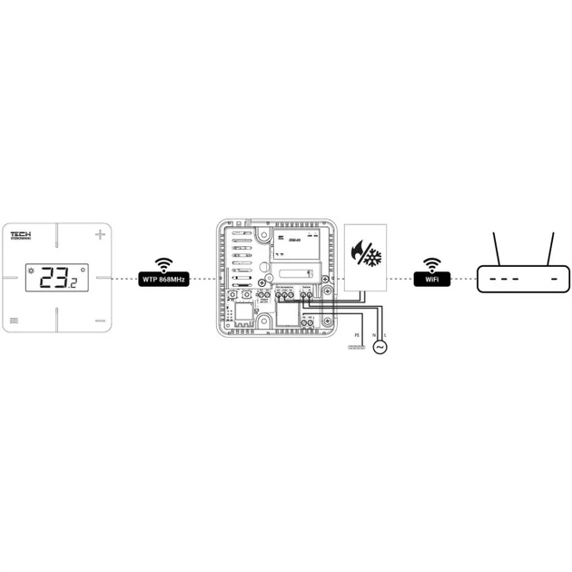 Termostat pokojowy Tech Sterowniki T-2x Wi-Fi bezprzewodowy Biały WG.20.0216 (5902479667690) - obraz 3
