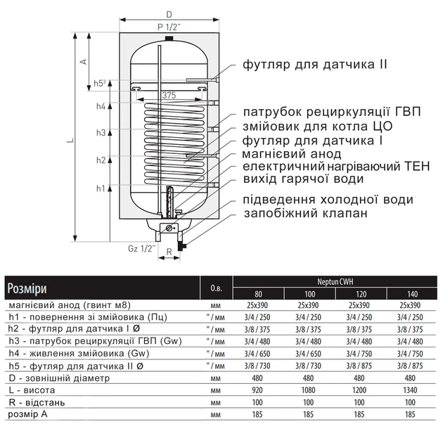 Водонагреватель электрический комбинированный Thermo Alliance Neptun вертикальный 140 л. т.о. 0,95 кв.м - изображение 2