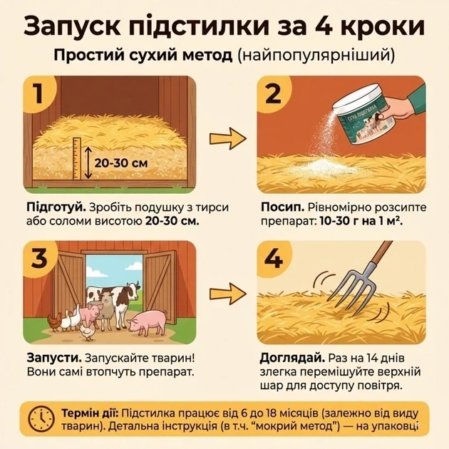 Сухая и теплая подстилка для птиц и животных Septi Well 400г - изображение 3