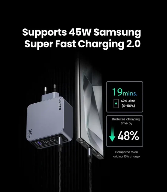 Потужний зарядний пристрій UGREEN Nexode Pro 160W GaN (X763) зарядка для ноутбука. телефона, MacBook - зображення 3