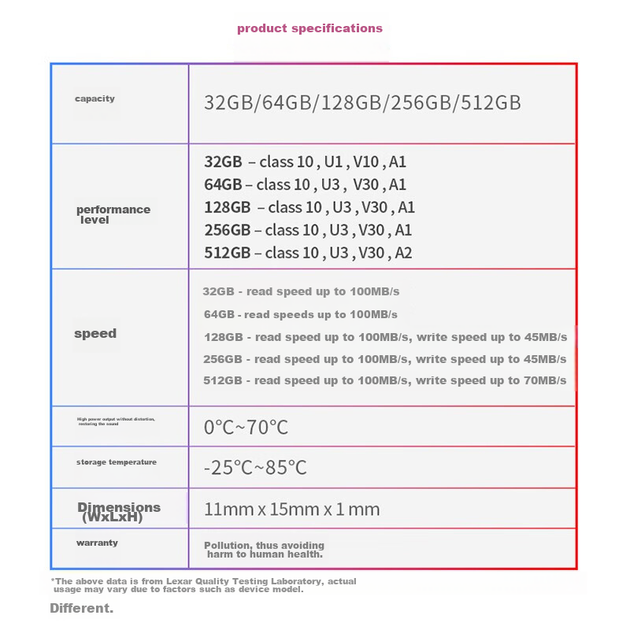 Карта памяти Lexar 633x microSDHC 32GB Class 10 UHS-I U1 V10 A1 (LSDMI32GBBCN633N) - Фото 8 Карта памяти Lexar 633x microSDHC 32GB Class 10 UHS-I U1 V10 A1 (LSDMI32GBBCN633N) - изображение 8