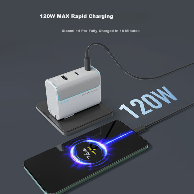Зарядное устройство CUKTECH SE120W/100W GaN 3 порта PD быстрая зарядка - Фото 4 Зарядное устройство CUKTECH SE120W/100W GaN 3 порта PD быстрая зарядка - изображение 4