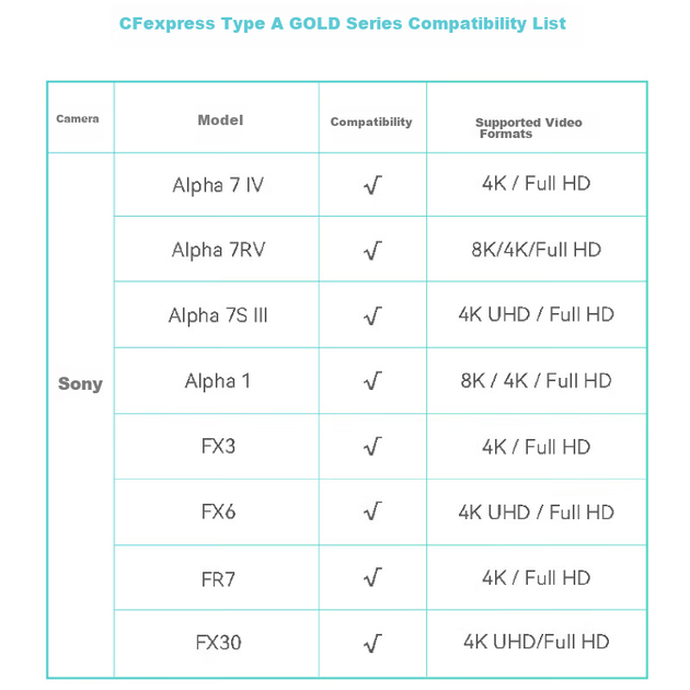 Карта памяти Lexar 80GB Cfexpress Type A VPG400 для записи видео 8K на камеры Sony, выделенная для карты CFA, скорость чтения 900 МБ/с (GOLD). - изображение 2