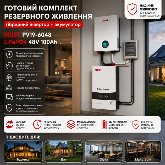 Комплект резервного питания 3в1 MUST 6 кВт + LiFePO4 48V 100Ah + 2 солнечные панели 550Вт автономная система для дома - изображение 2