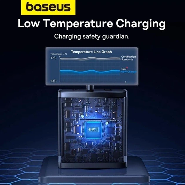 Сетевое зарядное устройство Baseus Cube Pro Fast Charger 2Type-C+USB 65W P10152301113-00 Black - изображение 5