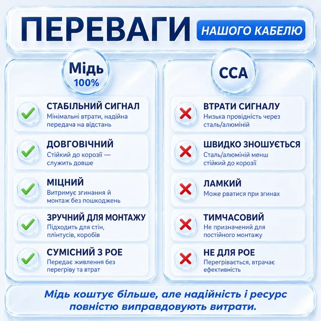 Интернет-кабель RJ45 Cat5e FTP CU 15 м черный медный патч-корд для наружного подключения роутера ПК и LAN оборудования до 1 Гбит/с - изображение 5