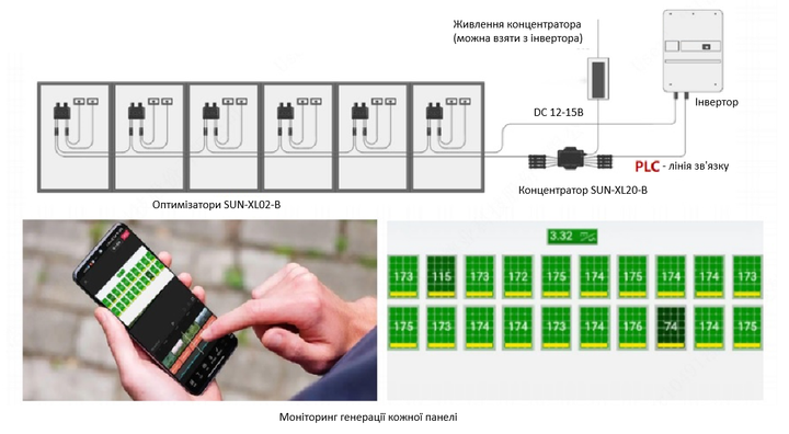 Оптимізатор потужності для сонячних панелей DEYE SUN-XL02-B 700Вт - Фото 3 Оптимізатор потужності для сонячних панелей DEYE SUN-XL02-B 700Вт - изображение 3