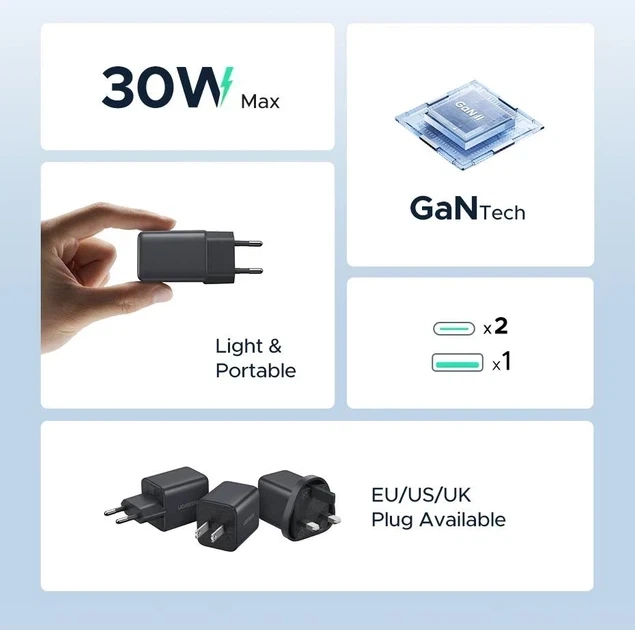 Зарядное устройство UGREEN 30W Fast Charger | 2×USB-C + USB-A | быстрая зарядка PD | для смартфона, планшета, наушников - изображение 5