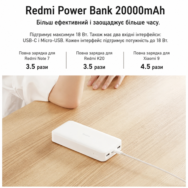УМБ Павербанк, зовнішній акумулятор Xiaomi Redmi Power Bank 20000mAh 2xUSB QC3.0 18W PB200LZM White (VXN4304GL) - Фото 3 УМБ Павербанк, зовнішній акумулятор Xiaomi Redmi Power Bank 20000mAh 2xUSB QC3.0 18W PB200LZM White (VXN4304GL) - зображення 3