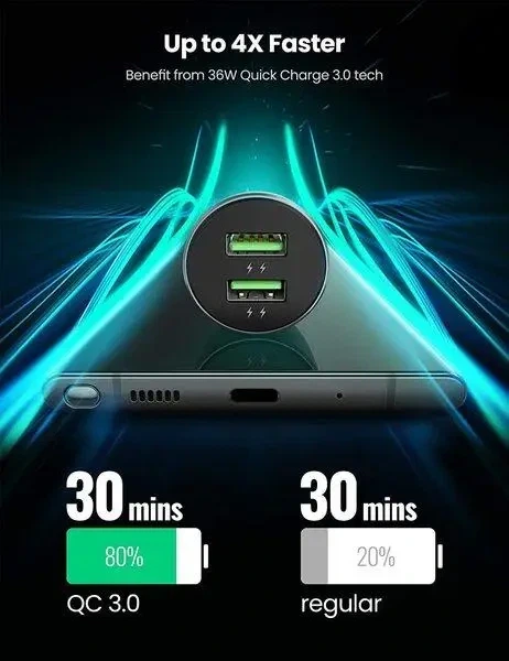 Автомобільний зарядний пристрій UGREEN CD213 Fast Car Charger (Dark Blue) (UGR-10144) - зображення 3