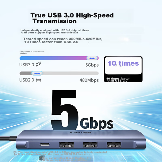 Док-станция расширения UGREEN Type-C — HDMI, совместимая с Thunderbolt 4/5, адаптер для компьютеров Apple, преобразователь портов C, Macbook Air/Neo, многопортовая док-станция расширения Huawei. - изображение 6