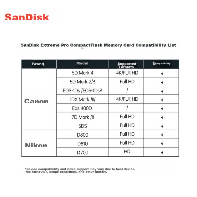 Карта памяти SANDISK Extreme CompactFlash 128 GB (SDCFXSB-128G-Z46) - Фото 3 Карта памяти SANDISK Extreme CompactFlash 128 GB (SDCFXSB-128G-Z46) - изображение 3