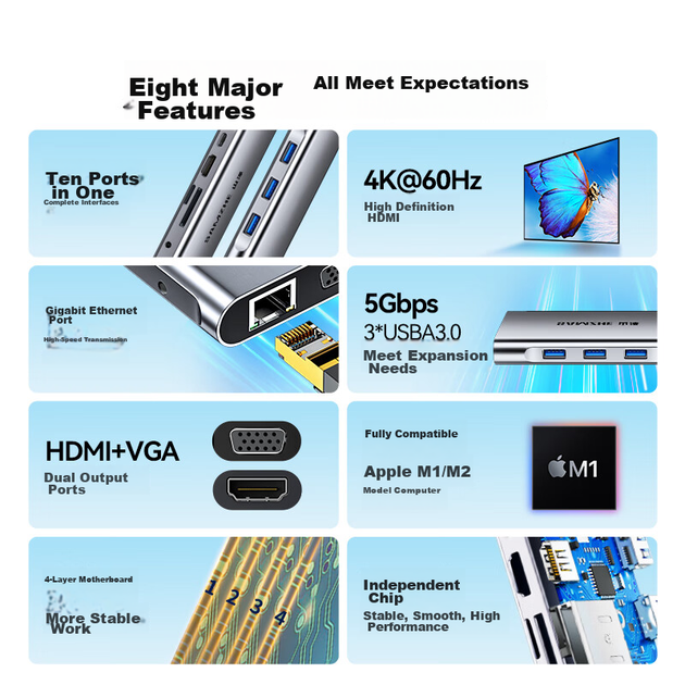 SAMZHE Type-C Expansion Dock — HDMI Gigabit Ethernet Port Adapter VGA Audio 4K Expansion Dock Universal for Huawei Apple Mac Lenovo Thunderbolt 3/4 Laptops TC-DK - Фото 2 SAMZHE Type-C Expansion Dock — HDMI Gigabit Ethernet Port Adapter VGA Audio 4K Expansion Dock Universal for Huawei Apple Mac Lenovo Thunderbolt 3/4 Laptops TC-DK - изображение 2
