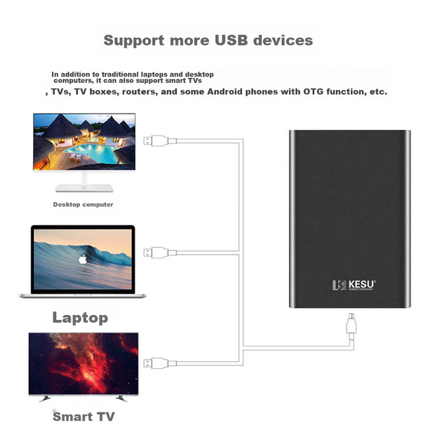 Портативный жесткий диск KESU 500 ГБ, USB 3.0, большая емкость, внешний механический жесткий диск, USB-флешка для подключения к ноутбуку и телефону, 2,5 дюйма, для семейного и офисного использования. - изображение 5